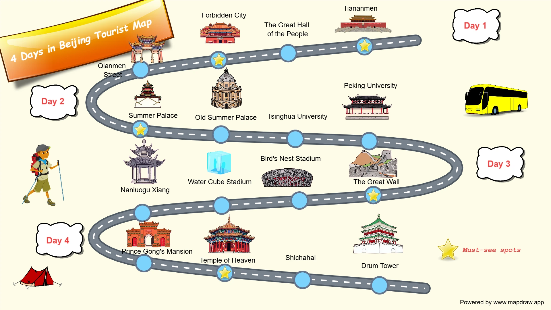 How to Draw a 4-Day Beijing Tourist Map (Step-by-Step Tutorial)